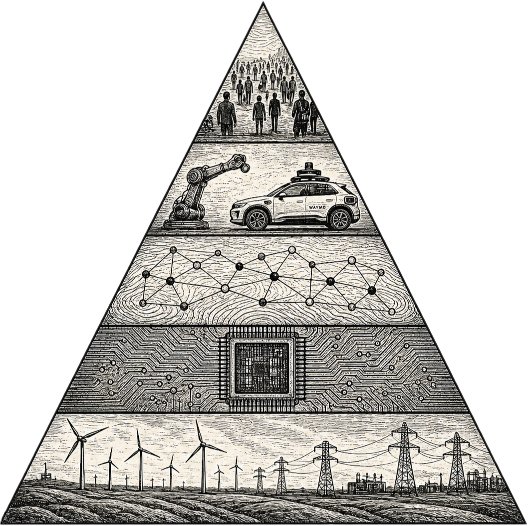 The frontier talent stack — from energy infrastructure through compute, intelligence, systems, to distribution